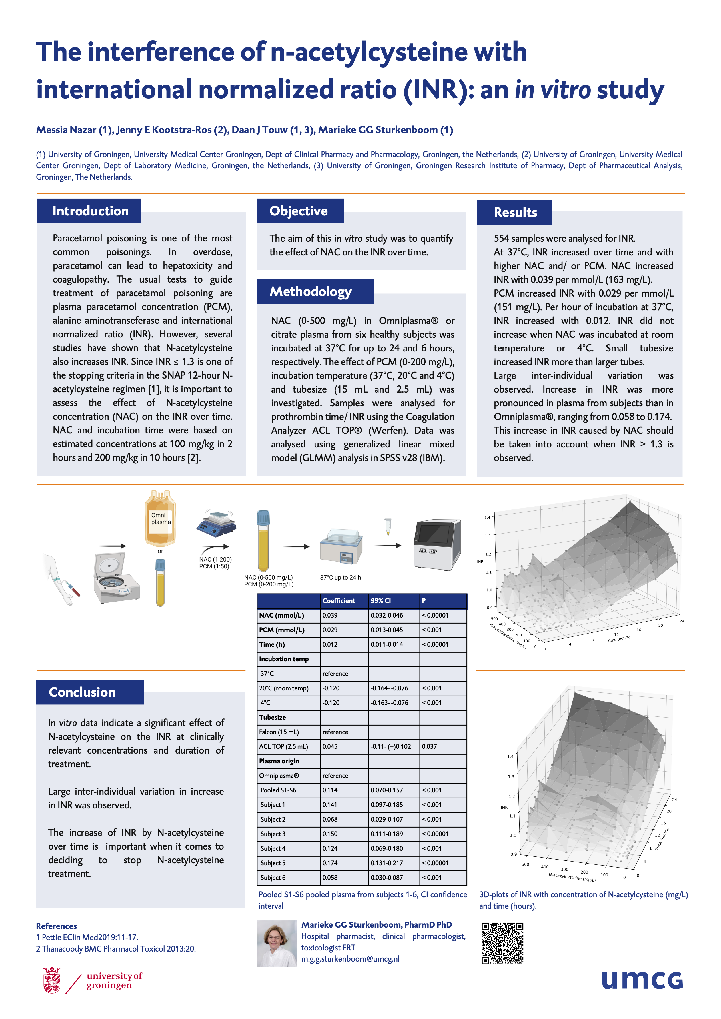 Paracetamol NAC-INR poster